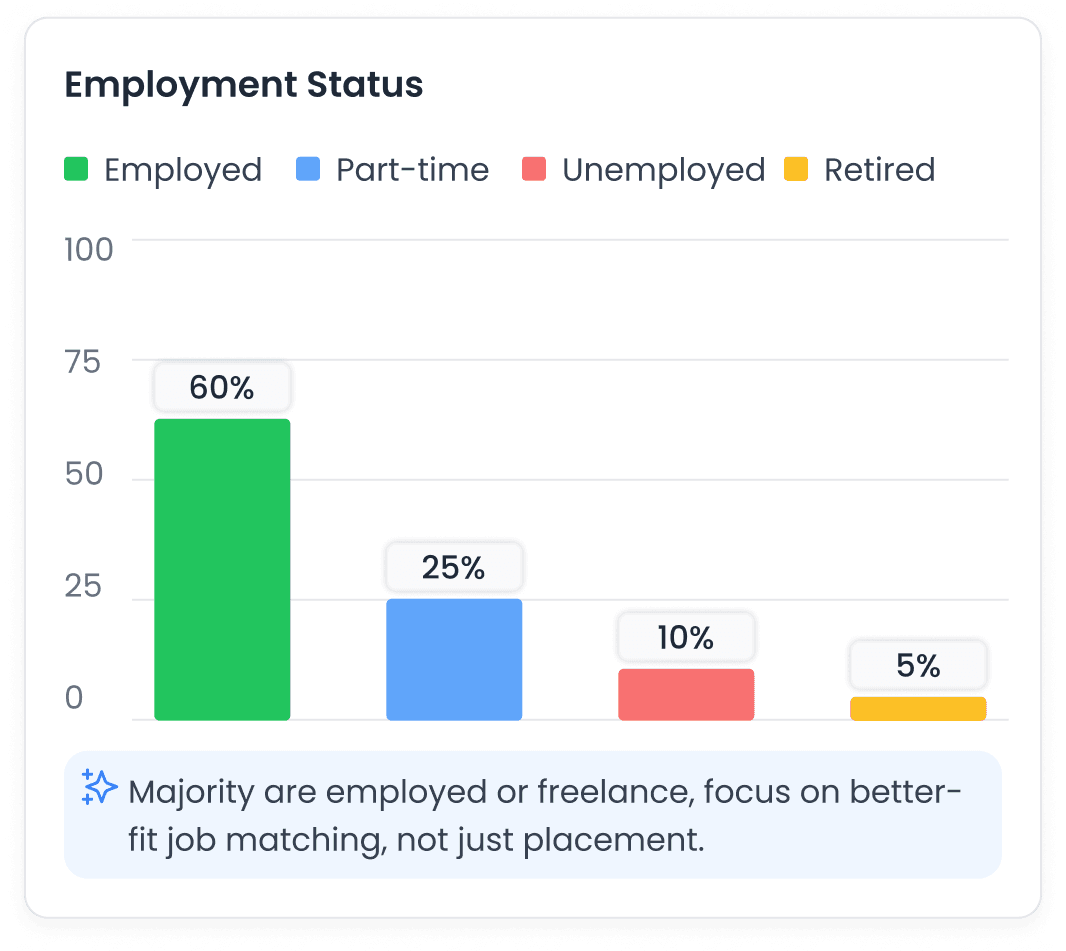 Jaa resursseja ja palveluita kohdennetusti, kehitä osaamista datalähtöisesti