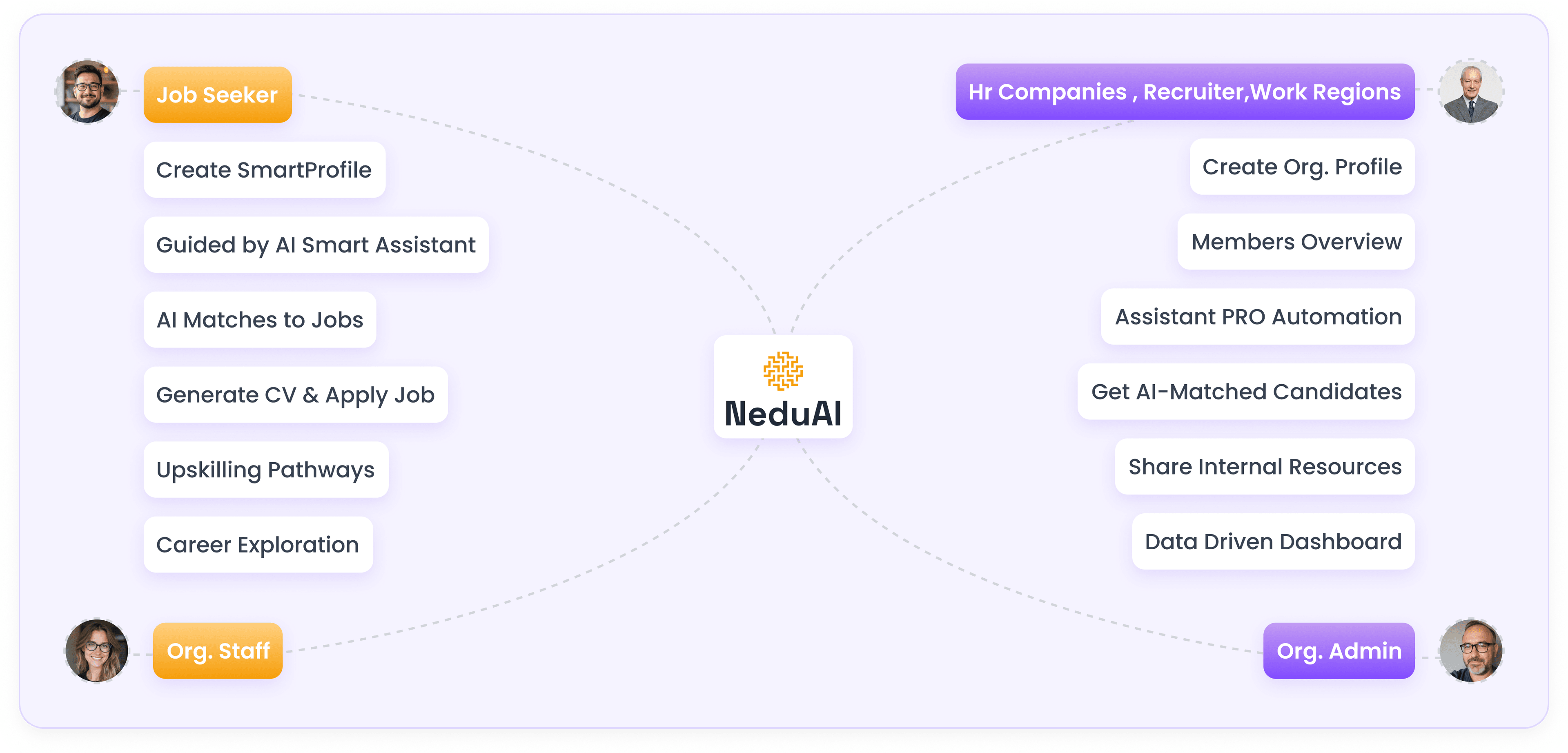 Kuinka NeduAI toimii